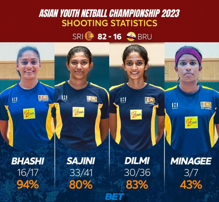 තවත් ජයක් සමඟින් ශ්‍රී ලංකා ක්‍රීඩිකාවන් නොනැවති ඉදිරියට ! ආසියානු යොවුන් දැල්පන්දු ශූරතාවය 2023