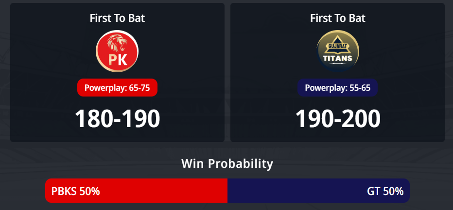 IPL 2026: 4 වන තරඟය, PBKS vs GT තරඟ අනාවැකිය - අද පැවැත්වෙන IPL තරඟයෙන් කවුද දිනන්නේ?