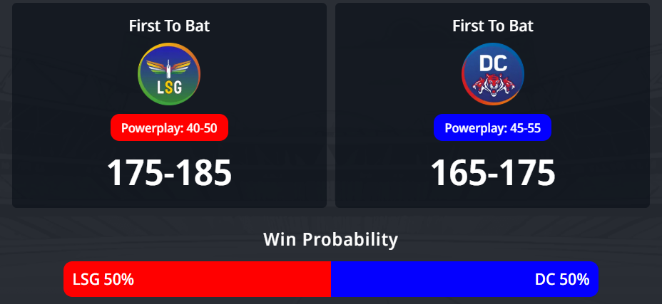 IPL 2026: 5 වන තරඟය, LSG vs DC තරඟ අනාවැකිය -අද තරඟයෙන් කවුද දිනන්නේ?
