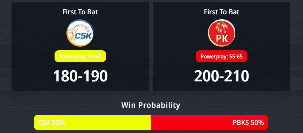 IPL 2026: 7 වන තරගය, CSK vs PBKS තරඟ අනාවැකිය - අද IPL තරඟයෙන් කවුද දිනන්නේ?