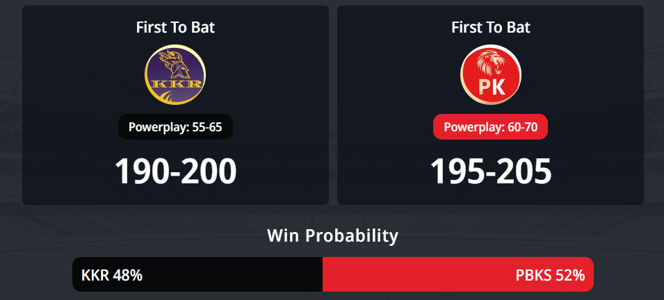 IPL 2026: 12 වන තරගය, KKR vs PBKS තරඟ අනාවැකිය - - අද IPL තරඟයෙන් කවුද දිනන්නේ?