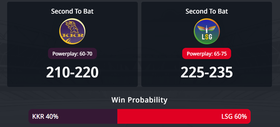 IPL 2026: තරගය 15, KKR vs LSG තරඟ අනාවැකිය - අද IPL තරඟයෙන් ජය ගන්නේ කවුද?