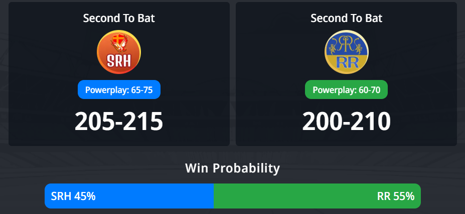 IPL 2026: තරඟය 21, SRH vs RR තරඟ අනාවැකිය - අද IPL තරඟයෙන් කවුද ජයග්‍රහණය කරන්නේ?