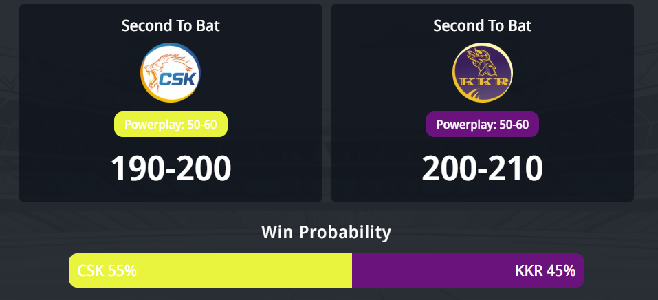 IPL 2026: තරගය 22, CSK vs KKR තරඟ අනාවැකිය - අද IPL තරඟයෙන් කවුද ජයග්රහණය කරන්නේ?