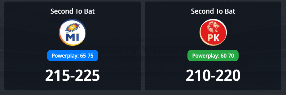 IPL 2026: තරගය 24, MI vs PBKS තරඟ අනාවැකිය - අද IPL තරඟයෙන් කවුද ජයග්‍රහණය කරන්නේ?