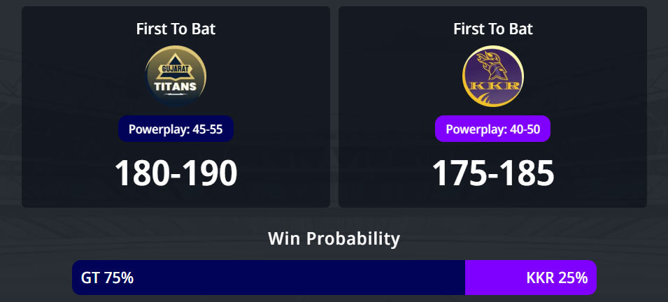 IPL 2026: 25 වන තරගය, GT vs KKR තරඟ අනාවැකිය - ? අද IPL තරඟයෙන් කවුද ජයග්‍රහණය කරන්නේ?