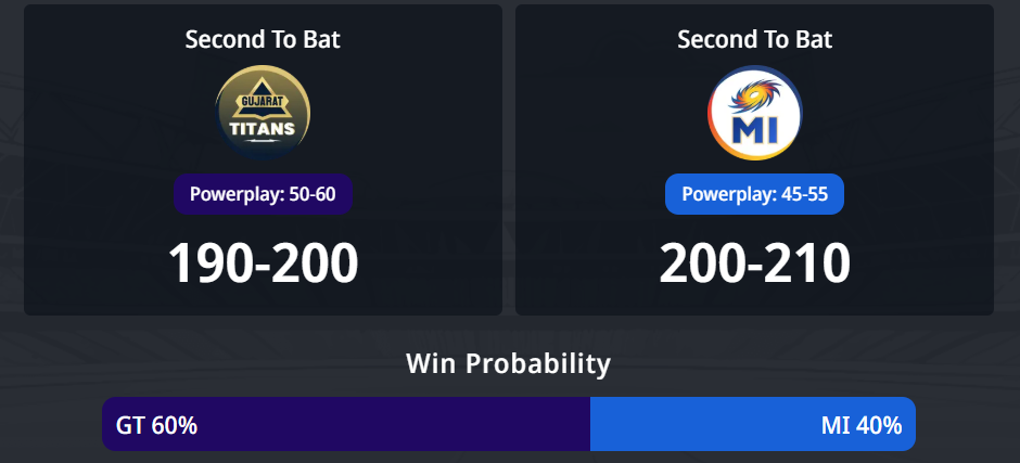 IPL 2026: 30 වන තරඟය, GT vs MI තරඟ අනාවැකිය - අද IPL තරඟයෙන් කවුද ජයග්‍රහණය කරන්නේ?