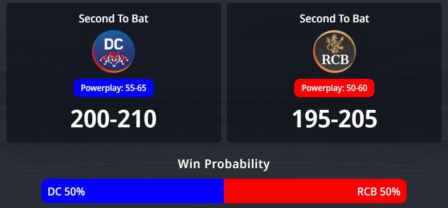 IPL 2026: තරගය 39, DC vs RCB තරඟ අනාවැකිය - IPL තරඟයෙන් ජය ගන්නේ කවුද?