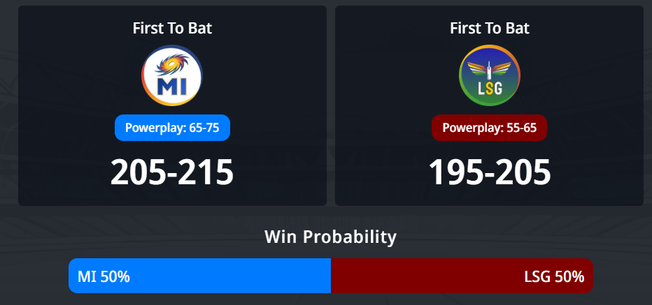 IPL 2026: තරගය 47, MI vs LSG තරඟ අනාවැකිය - මුම්බායි ඉන්දියන්ස් සහ ලක්නව් සුපර් ජයන්ට්ස් අතර අද පැවැත්වෙන IPL තරඟයේ ජයග්රහණය කරන්නේ කවුද?