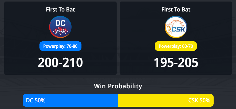 IPL 2026: 48 වන තරඟය, DC vs CSK තරඟ අනාවැකිය - අද දිල්ලි කැපිටල්ස් සහ චෙන්නායි සුපර් කිංග්ස් අතර පැවැත්වෙන IPL තරඟයෙන් කවුද ජයග්‍රහණය කරන්නේ ?