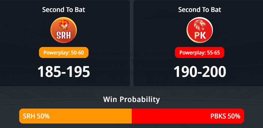 IPL 2026: තරඟය 49, SRH vs PBKS තරඟ අනාවැකිය - සන්රයිසස් හයිද්රාබාද් සහ පන්ජාබ් කිංග්ස් අතර අද පැවැත්වෙන IPL තරඟය කවුද දිනන්නේ?