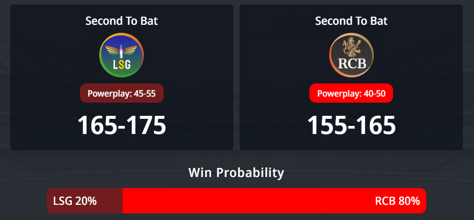 IPL 2026: තරඟය 50, LSG vs RCB තරඟ අනාවැකිය - ලක්නව් සුපර් ජයන්ට්ස් සහ රෝයල් චැලෙන්ජර්ස් බැංගලෝර් අතර අද පැවැත්වෙන IPL තරඟයෙන් කවුද ජයග්‍රහණය කරන්නේ?