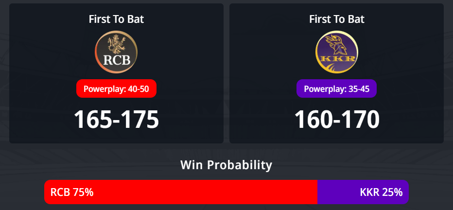 IPL 2026: තරඟය 57, RCB vs KKR තරඟ අනාවැකිය - අද පැවැත්වෙන Royal Challengers Bengaluru vs Kolkata Knight Riders අතර IPL තරඟයෙන් කවුද දිනන්නේ?