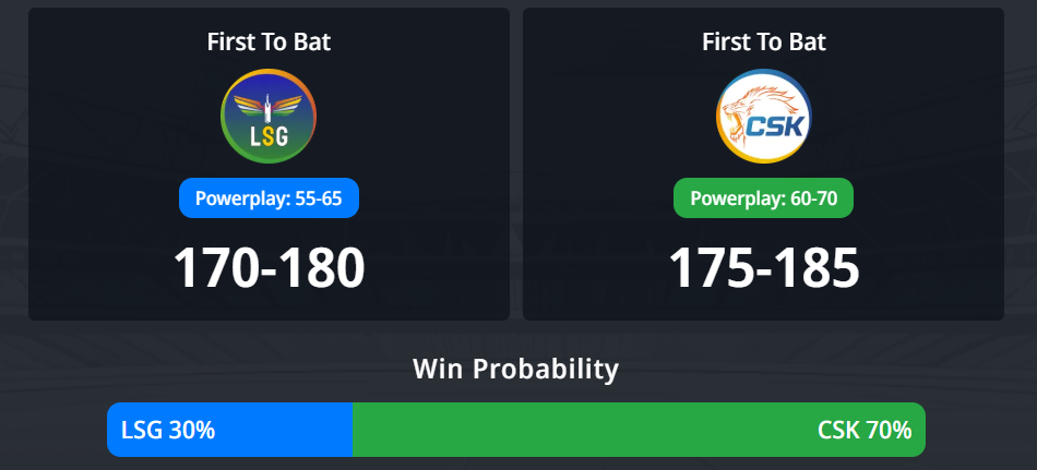 IPL 2026: තරගය 59, LSG vs CSK තරඟ අනාවැකිය - ලක්නව් සුපර් ජයන්ට්ස් සහ චෙන්නායි සුපර් කිංග්ස් අතර අද පැවැත්වෙන IPL තරඟයෙන් කවුද ජයග්රහණය කරන්නේ?