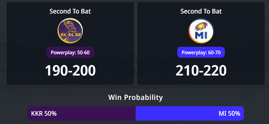 IPL 2026: තරගය 65, KKR vs MI තරඟ අනාවැකිය - අද කොල්කටා නයිට් රයිඩර්ස් සහ මුම්බායි ඉන්දියන්ස් අතර IPL තරඟයෙන් ජය ගන්නේ කවුද?