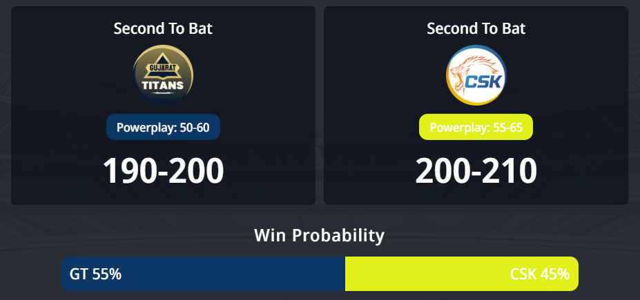 IPL 2026: 66 වන තරඟය, GT vs CSK තරඟ අනාවැකිය - අද පැවැත්වෙන ගුජරාට් ටයිටන්ස් සහ චෙන්නායි සුපර් කිංග්ස් අතර IPL තරඟයෙන් ජය ගන්නේ කවුද?