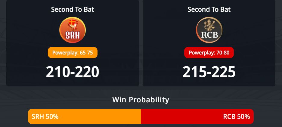 IPL 2026: තරඟය 67, SRH vs RCB තරඟ අනාවැකිය - සන්රයිසස් හයිද්‍රාබාද් සහ රෝයල් චැලෙන්ජර්ස් බැංගලෝර් අතර අද පැවැත්වෙන IPL තරඟය කවුද දිනන්නේ?