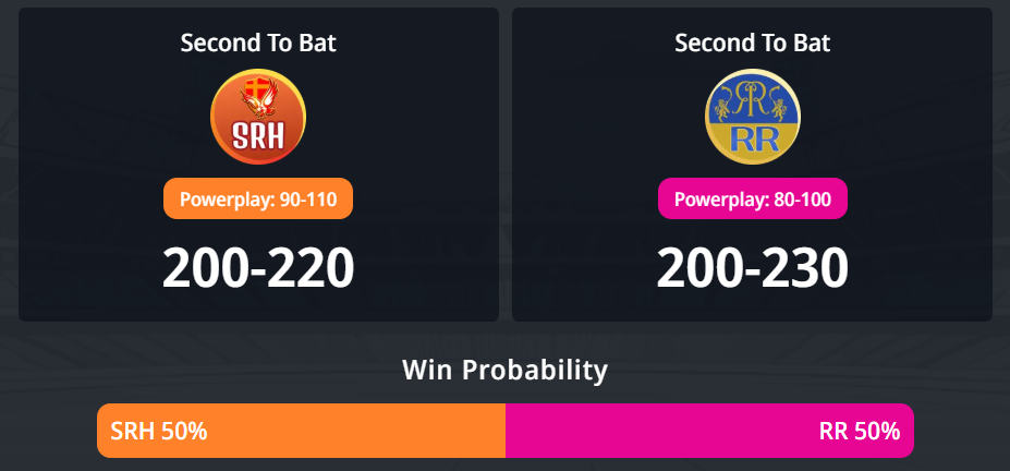IPL 2026: Eliminator, SRH vs RR තරඟ අනාවැකිය - සන්රයිසස් හයිද්‍රාබාද් සහ රාජස්ථාන් රෝයල්ස් අතර අද පැවැත්වෙන IPL තරඟයේ ජය ලබන්නේ කවුද?