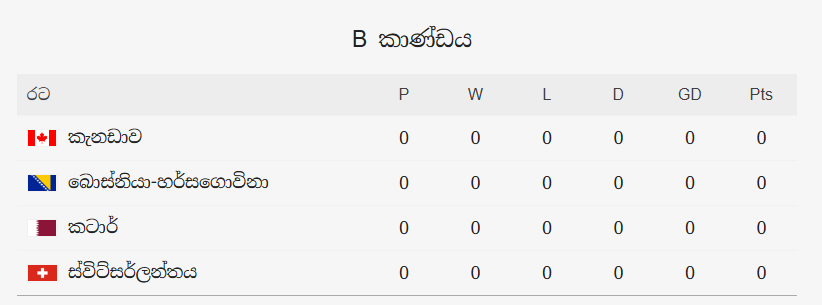 FIFA World Cup 2026: තරග කාල සටහන!