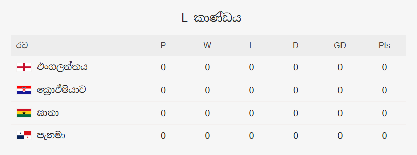 FIFA World Cup 2026: තරග කාල සටහන!