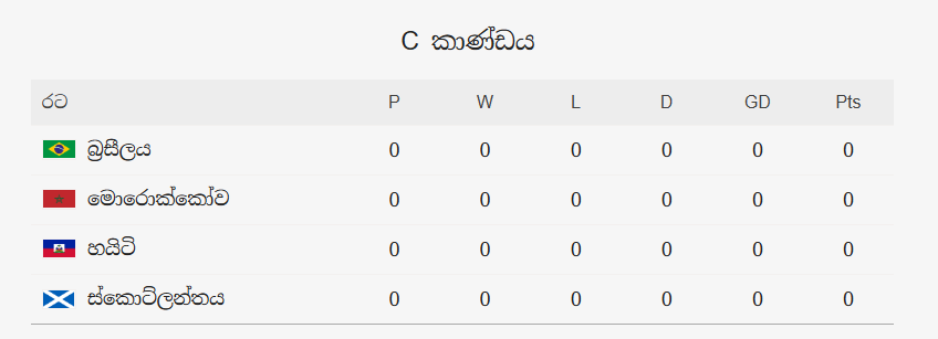 FIFA World Cup 2026: තරග කාල සටහන!