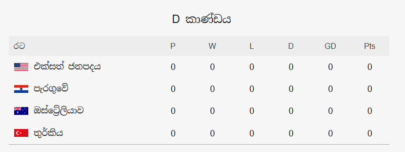 FIFA World Cup 2026: තරග කාල සටහන!