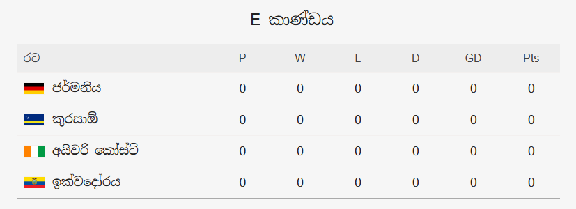 FIFA World Cup 2026: තරග කාල සටහන!