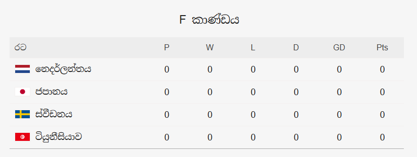FIFA World Cup 2026: තරග කාල සටහන!