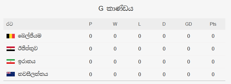 FIFA World Cup 2026: තරග කාල සටහන!