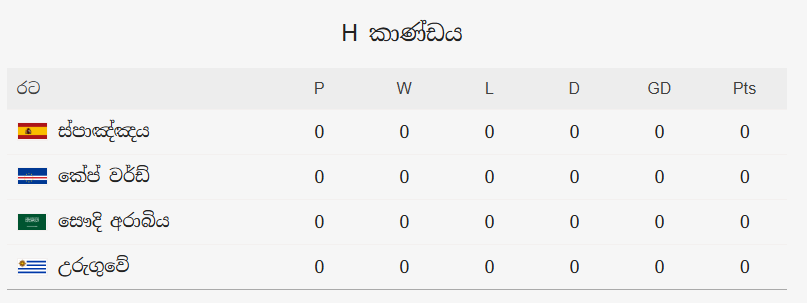 FIFA World Cup 2026: තරග කාල සටහන!