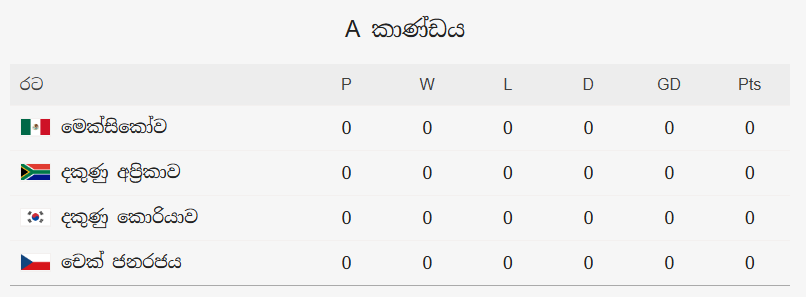 FIFA World Cup 2026: තරග කාල සටහන!
