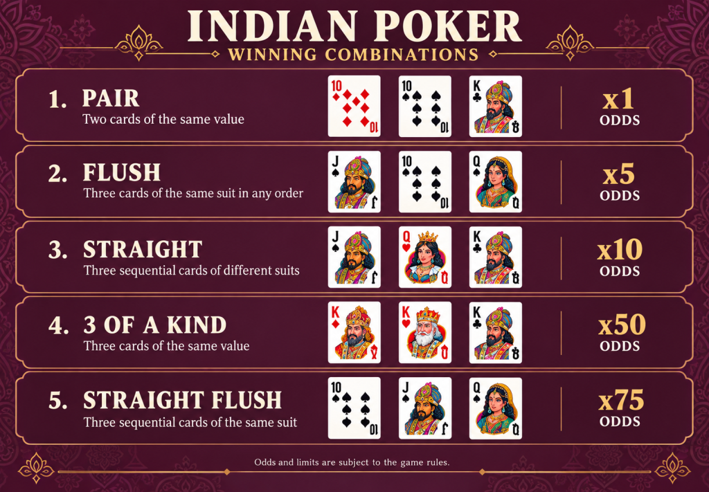 INDIAN POKER ක්රීඩා කරන්නේ කෙසේද?